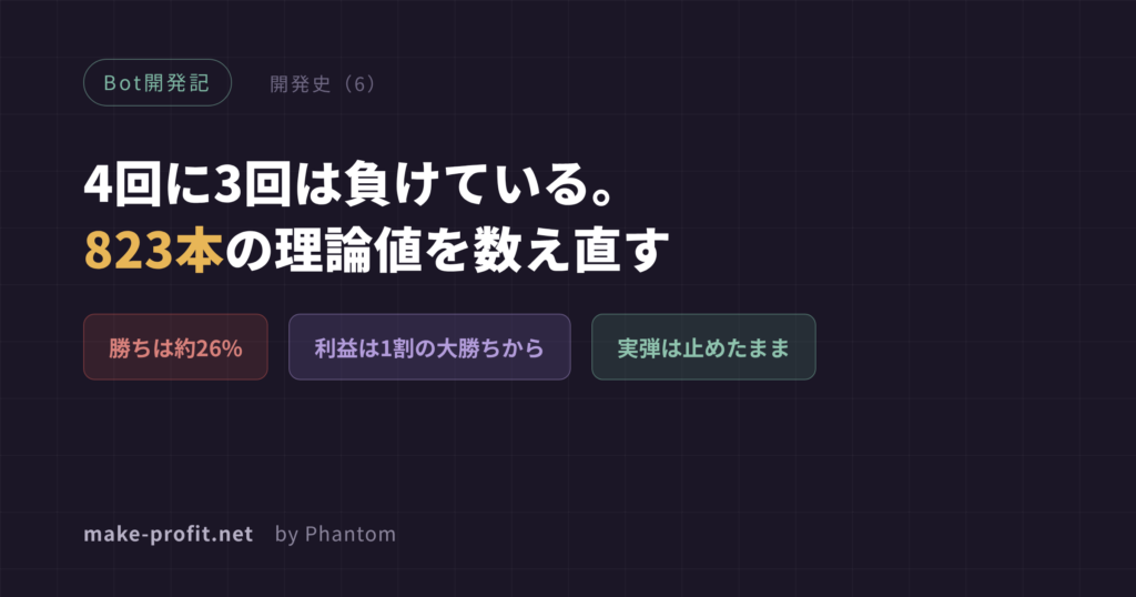 Bot開発記 開発史6 4回に3回は負けている。823本の理論値を数え直す