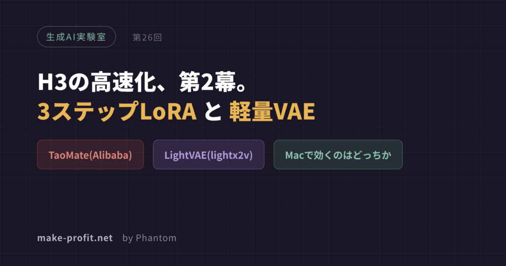 生成AI実験室 第26回 H3の高速化、第2幕。3ステップLoRAと軽量VAE