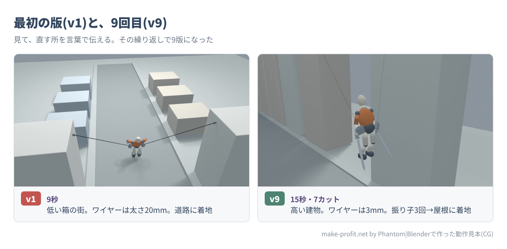 最初の版v1と9回目のv9の比較。v1は低い箱の街で、ワイヤーの太さは20mm、9秒。v9は高い建物で、ワイヤーは3mm、15秒・7カット、振り子3回のあと屋根に着地する