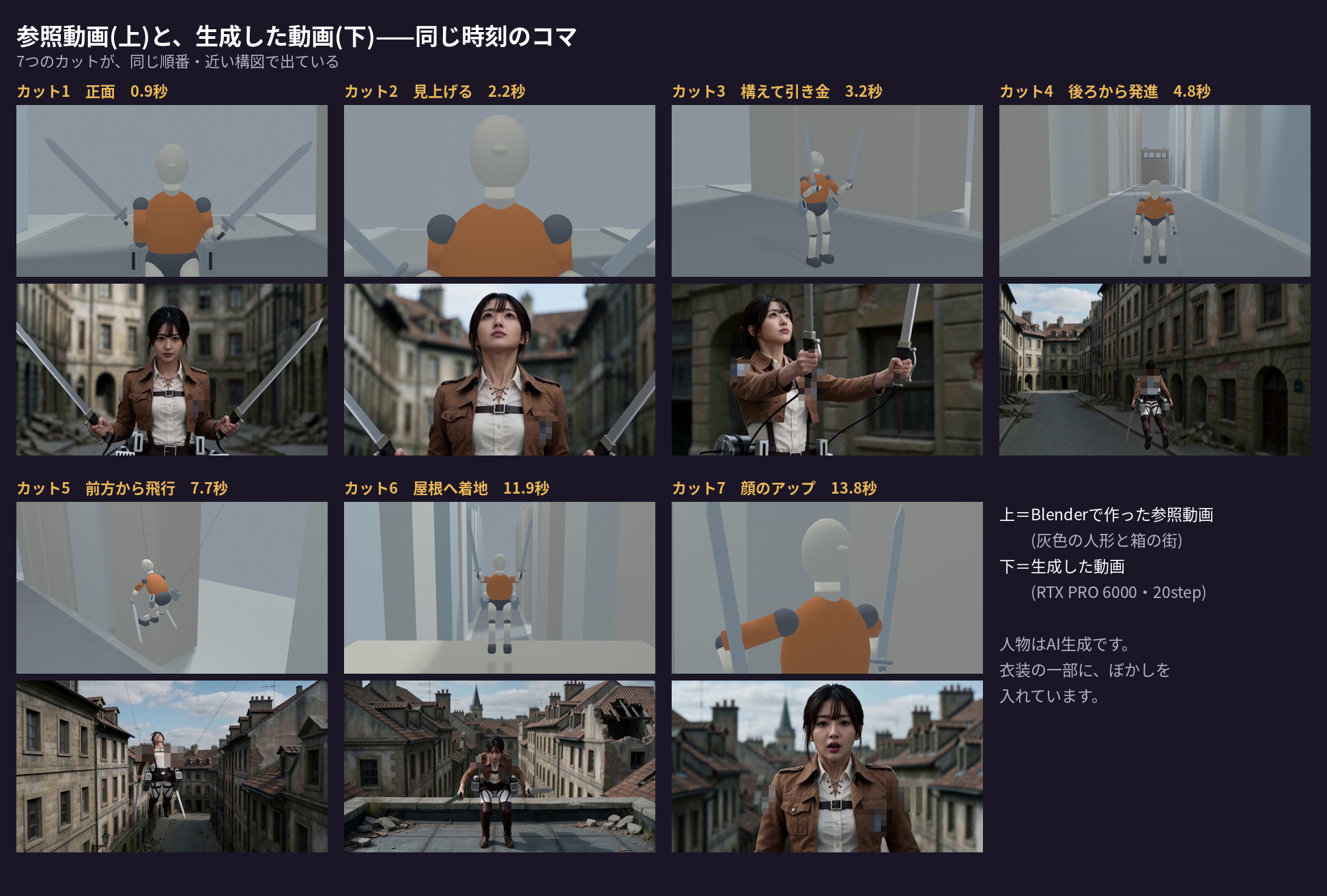 参照動画と生成した動画を、同じ時刻のコマで並べた比較。正面、見上げる、構えて引き金、後ろから発進、前方から飛行、屋根へ着地、顔のアップの7カットが、同じ順番・近い構図で出ている